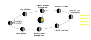 Phases de la lune