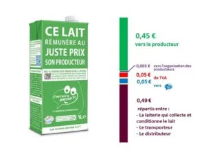 Bravo pour cette très belle initiative !! Brick-de-lait