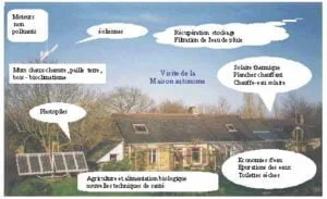 Illustration d'une maison autonome